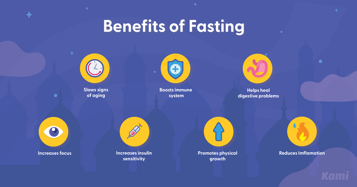 Benefits of fasting image