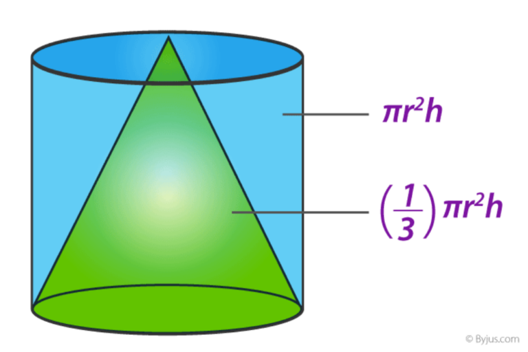 How to Find the Volume of a Cone Kami