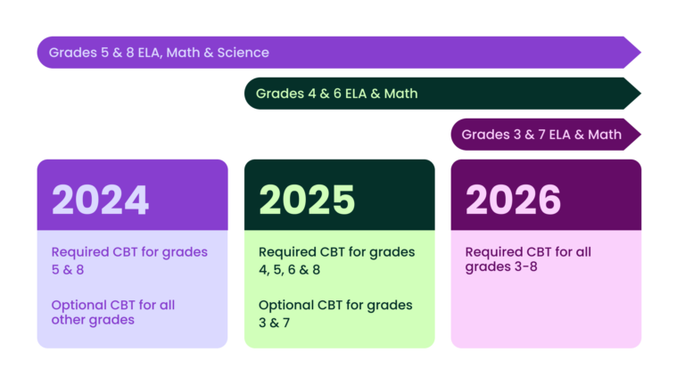 BOCES_Graph