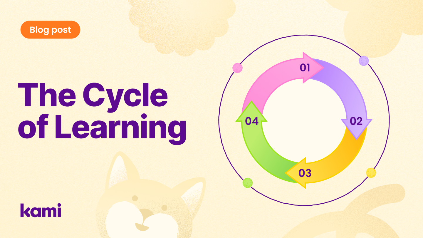 A circular four-step diagram representing "The Cycle of Learning" next to a faint Kami dog illustration.