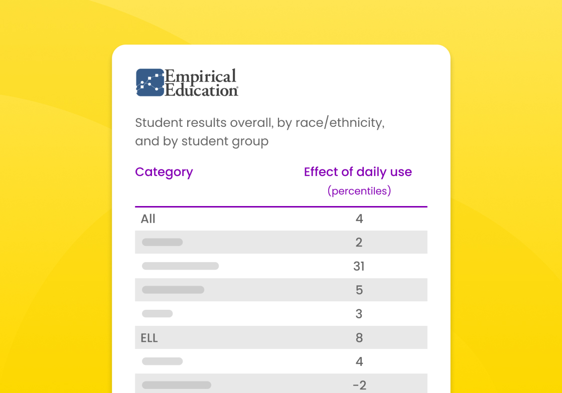 Empirical Education study results showing the effect of daily Kami use by student group