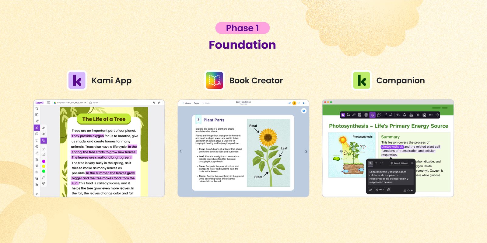A three-panel view of Kami App, Book Creator, and Companion with digital science activities labeled Phase 1 Foundation