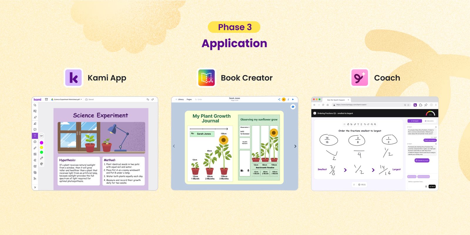 A three-panel view of Kami App, Book Creator, and Coach displaying digital student assignments labeled Phase 3 Application.