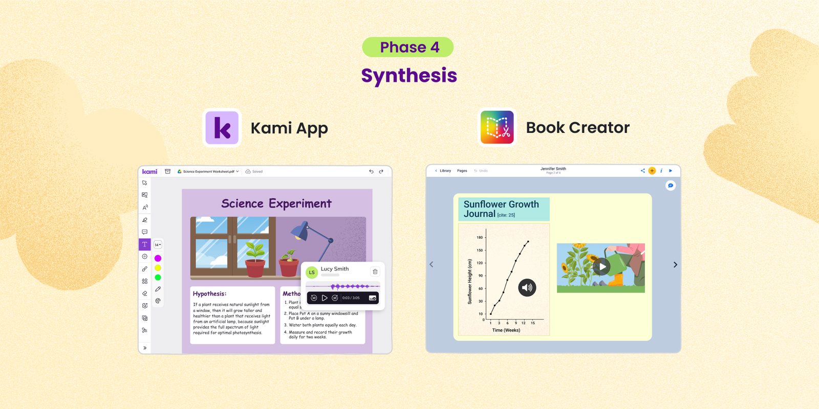 A side-by-side view of the Kami App and Book Creator showing digital science assignments labeled Phase 4 Synthesis