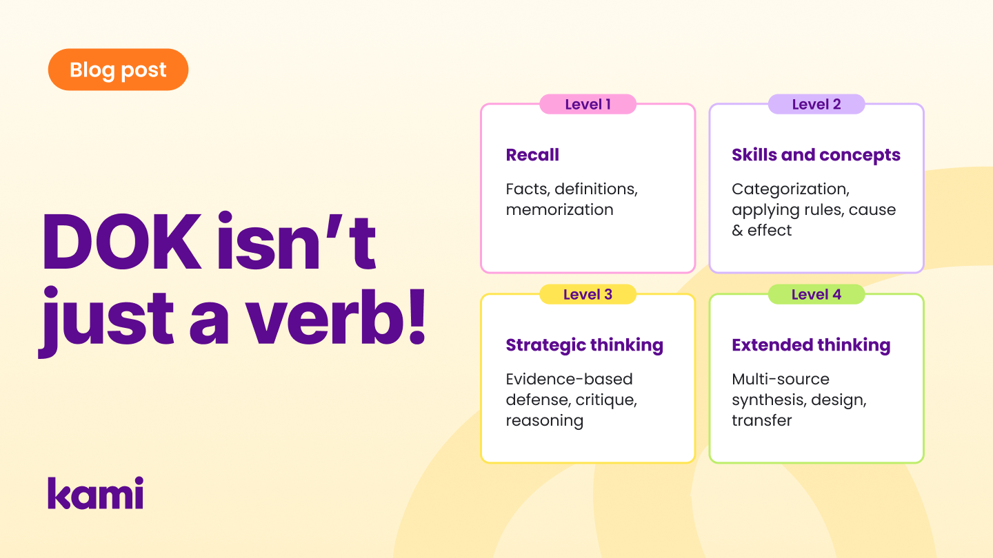 A Depth of Knowledge chart outlining Levels 1 through 4 next to the text "DOK isn't just a verb!"